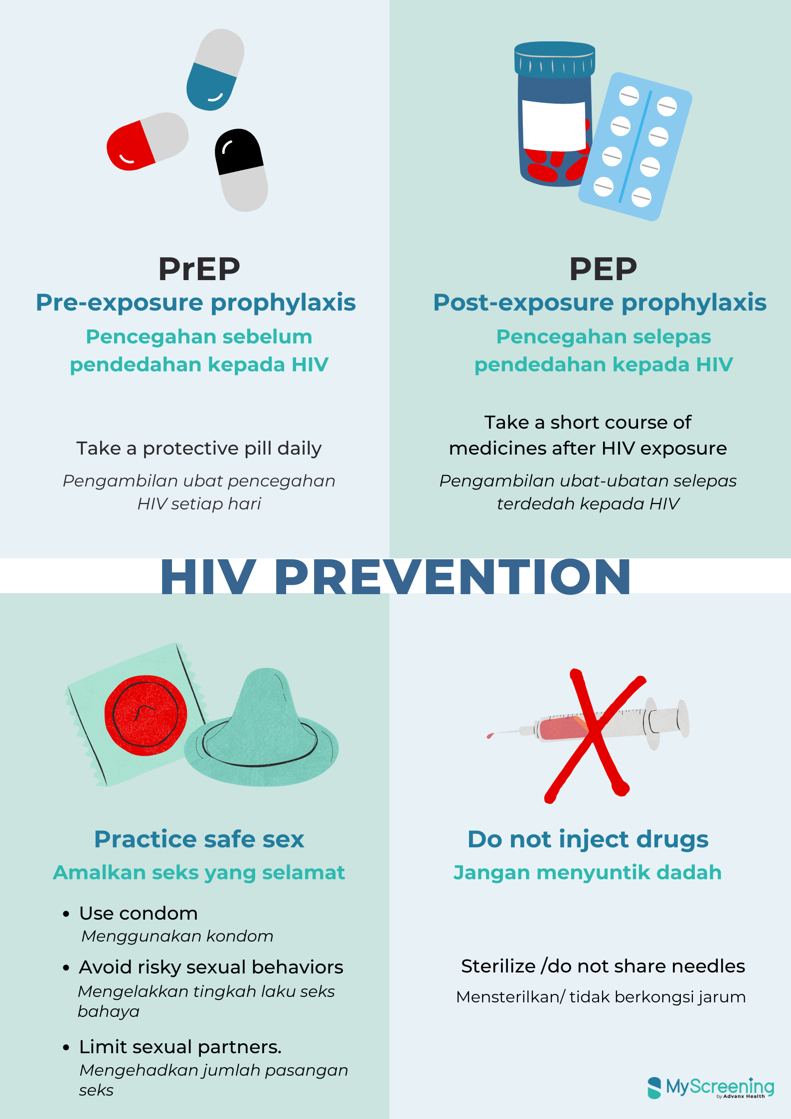HIV Prevention