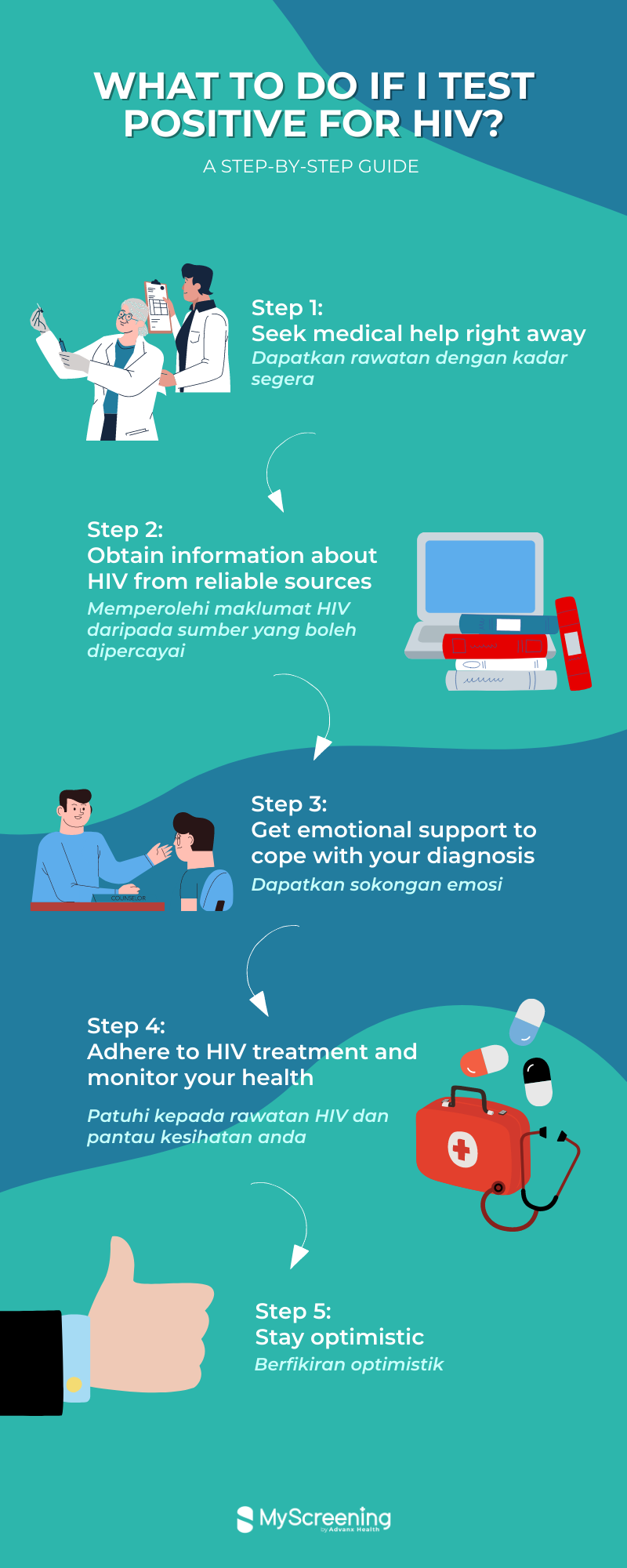 Responding to Positive Result