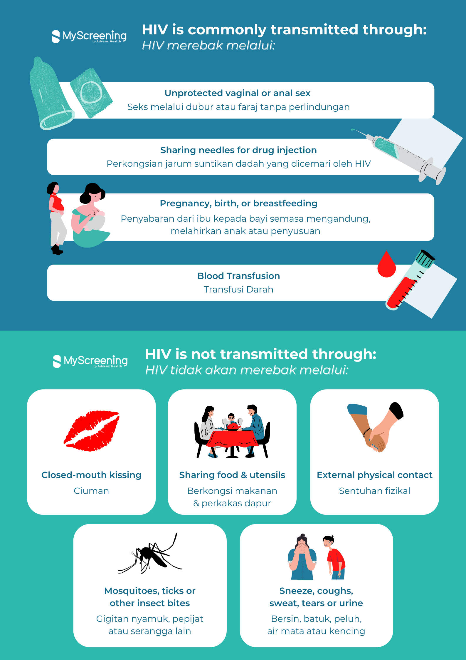 HIV Transmission